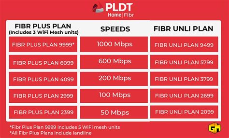 pldt wireless plan.